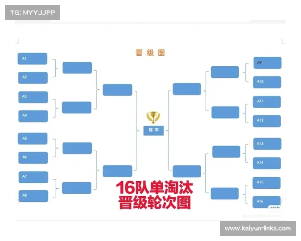 淘汰赛对阵图揭晓 上半区豪强聚集精彩对决在即 淘汰赛对阵图揭晓 上半区豪强聚集精彩对决在即